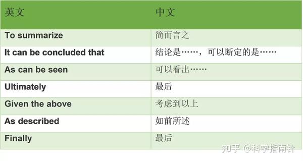 收藏!学术写作中常用的50个连接词和短语 - 知乎