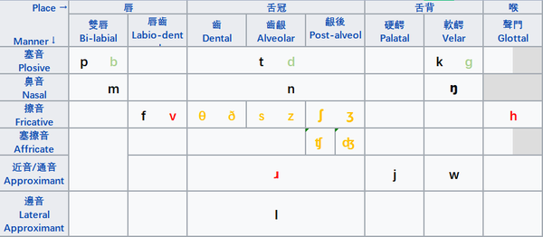 【IPA国际标准音标】一次性搞定英语发音 - 知乎