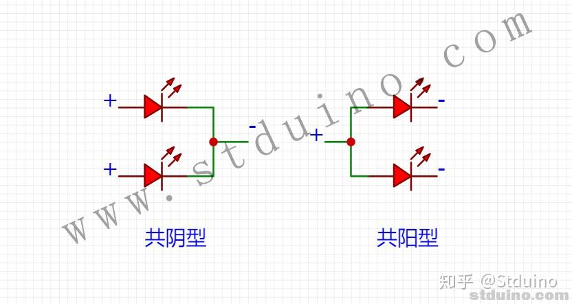 【教程】教你玩转Stduino之共阴型双色LED模块 - 知乎