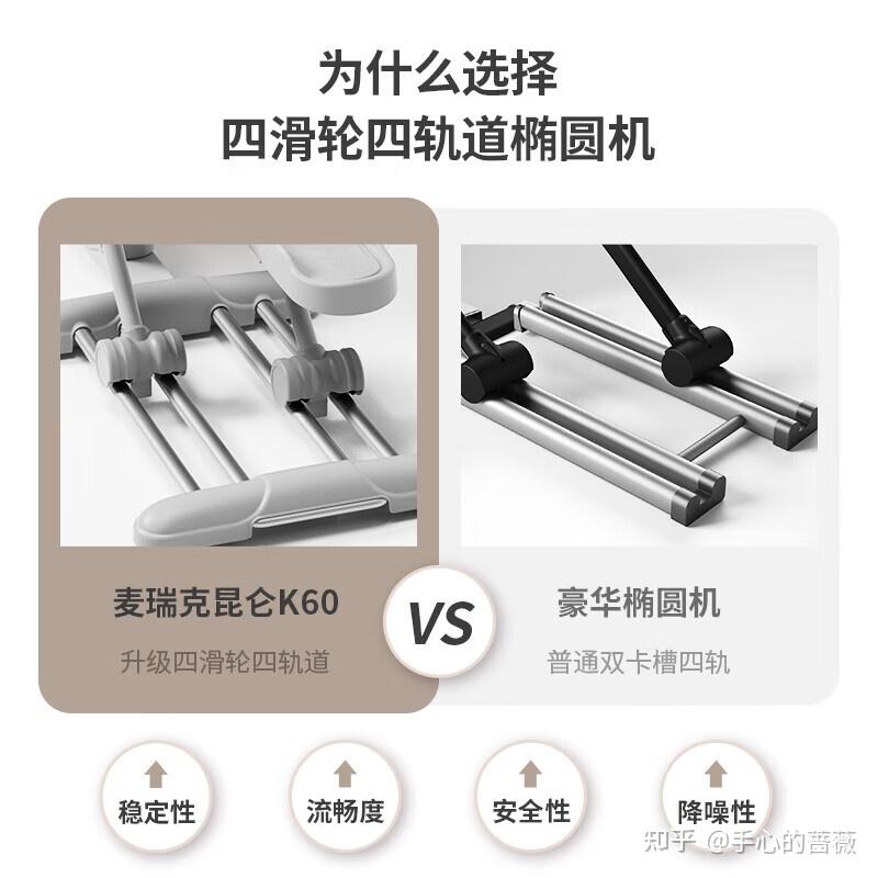 迷你椭圆机和踏步机哪个好，买什么家用椭圆机性价比最高？ - 知乎