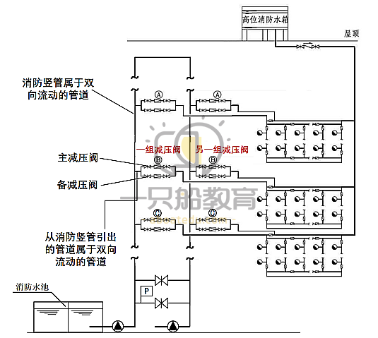 稳压减压阀