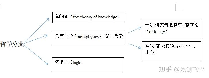 哲学家盖梯尔edmundgettier去世如何评价他的哲学贡献