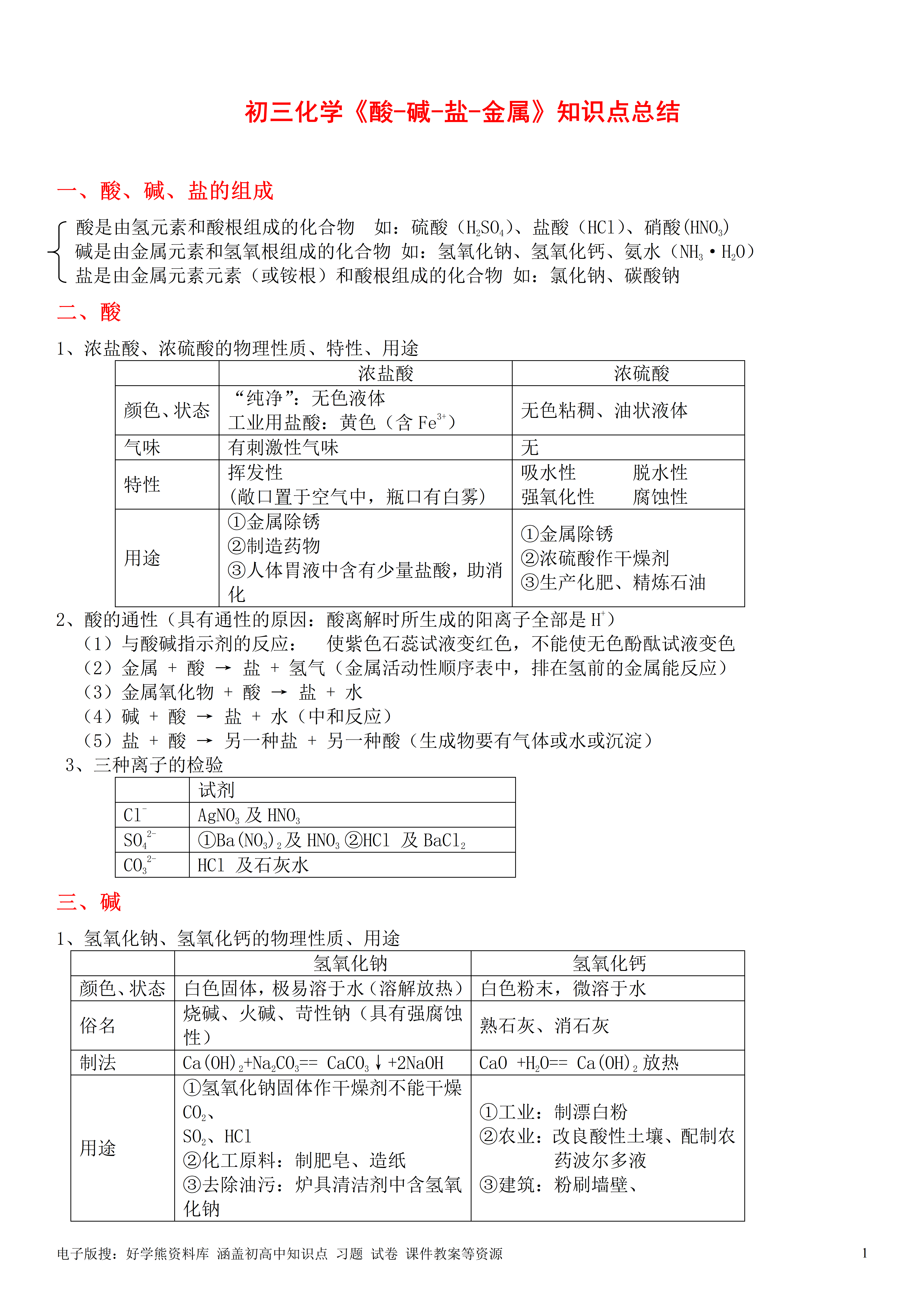 中考化学初中化学酸碱盐知识点总结