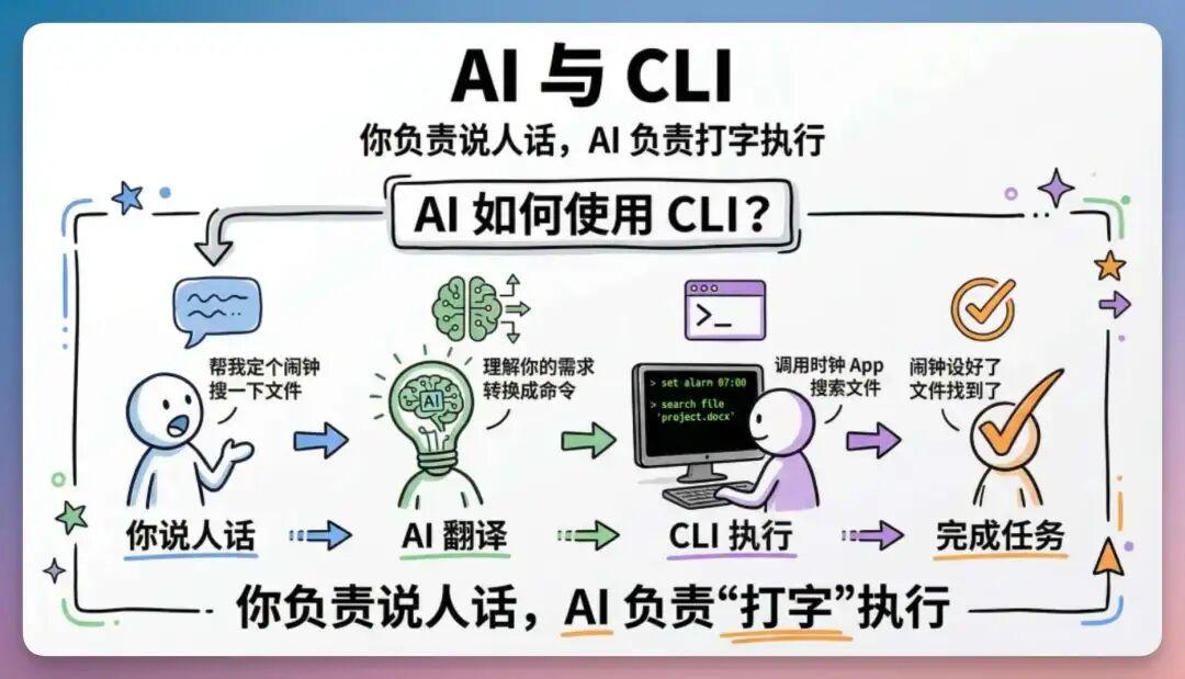 刚刚,飞书 CLI 开源了,我用 Claude Code 玩转几大企业级场景,绝了! - 知乎