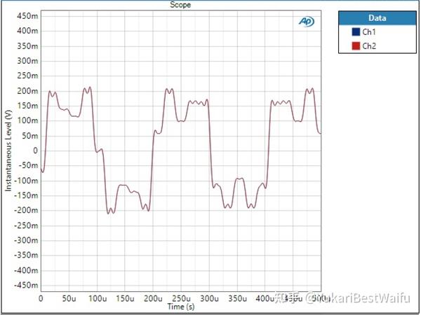 [翻譯科普]DAC 數字濾波第 2 部分 深入了解 AK4490 & AK4493 濾波器 知乎
