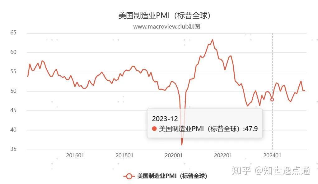 繁荣vs滞胀:美国最新经济数据在指向什么? - 知乎