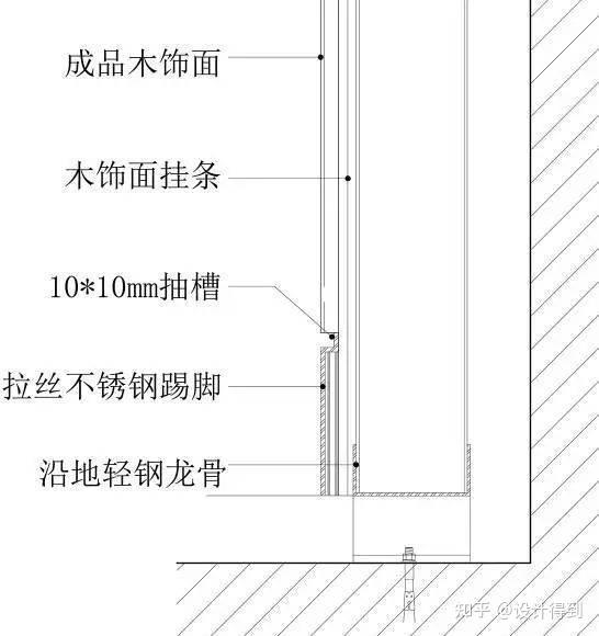 17类墙面装饰节点工艺说明+节点图+三维示意图 - 知乎