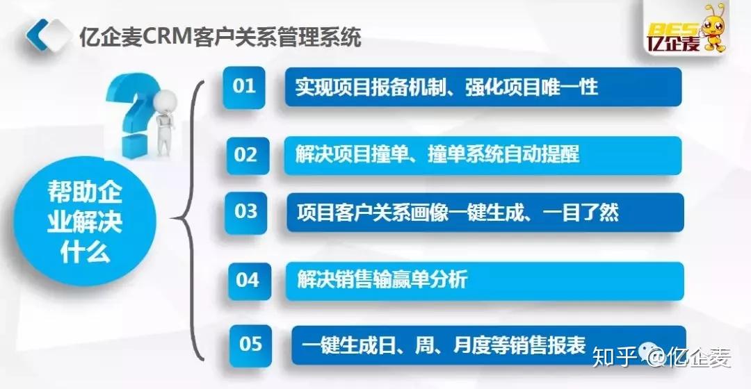 提高销售效率