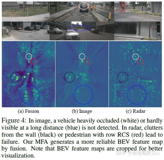 超越LiDAR！最新RV融合算法CRN：实时、鲁棒、高效的3D感知（ICLR 2023） 知乎