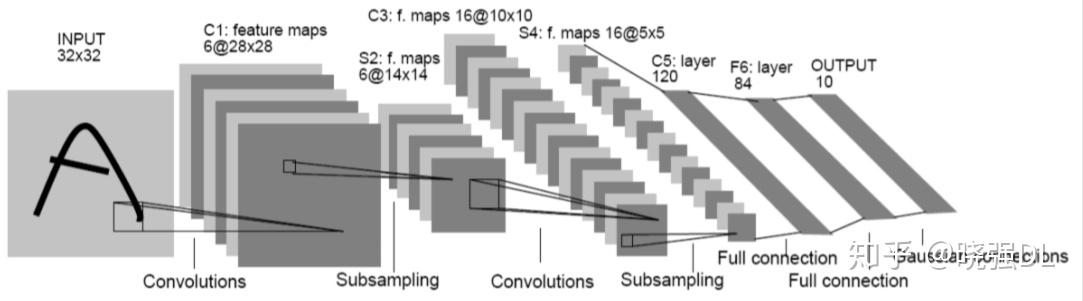 efficient estimation of word representations in vector space