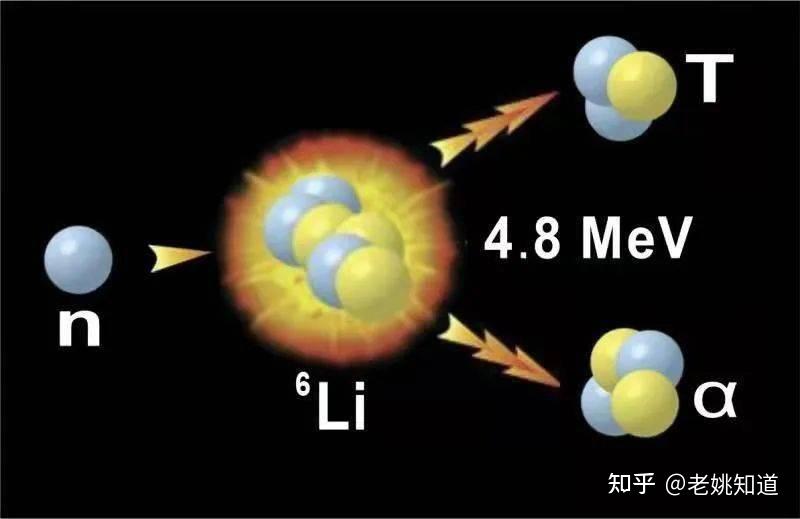 锂元素及其常用检测方法 - 知乎