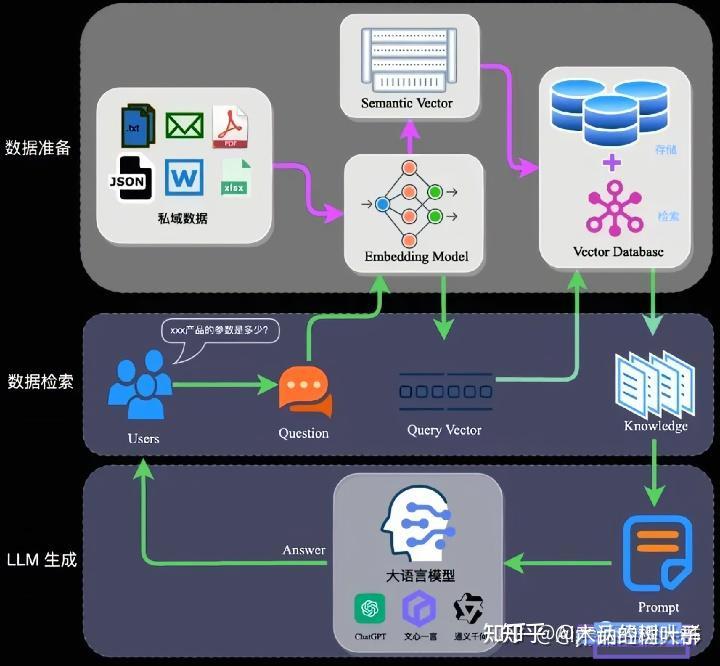 Knowledge Intensive Nlp Task 论文解读《Retrieval-Augmented Generation for Knowledge-Intensive NLP Tasks》 - 知乎