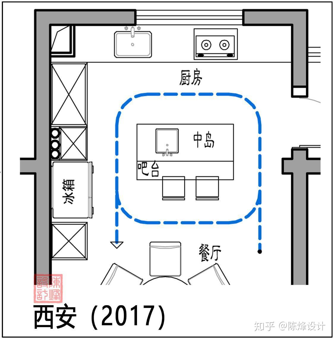 家里乱家务累房子小矛盾多多是动线没设计好