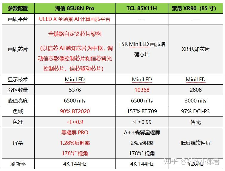 索尼vpceg111t配置参数图片