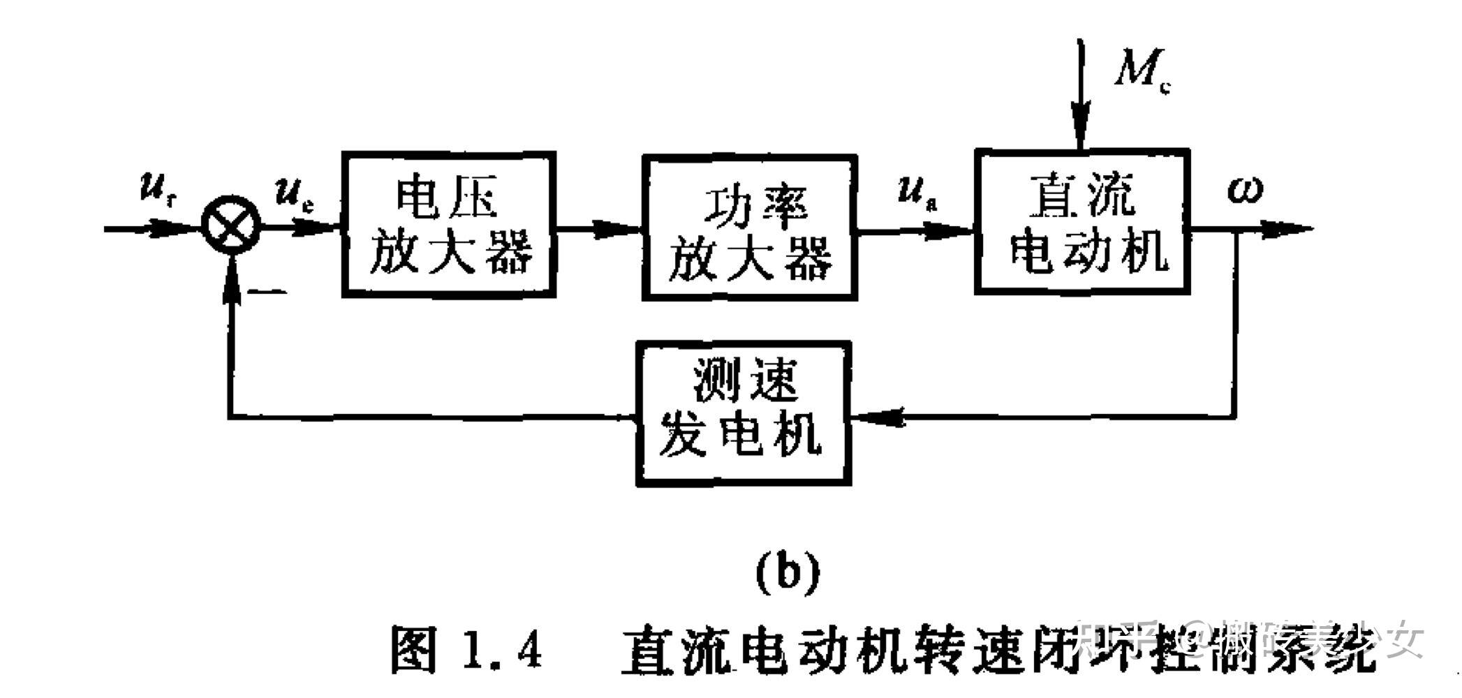 闭环控制系统