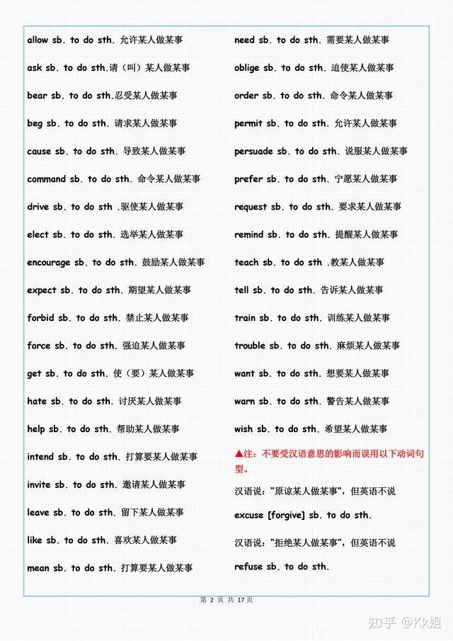 高中英語17頁最全高中英語固定搭配選擇填空寫作全搞定