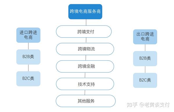 电子支付的特点及主要方式_电子支付特征_电子支付的特点