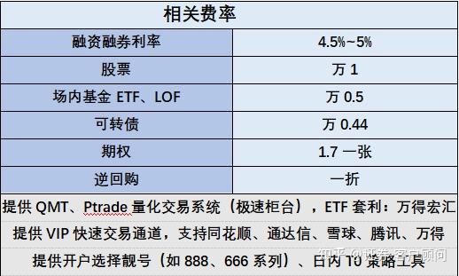 大連證券公司融資融券利率最低多少哪家券商利率最低45