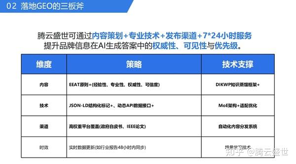 GEO是什么?GEO和SEO的区别 - 知乎