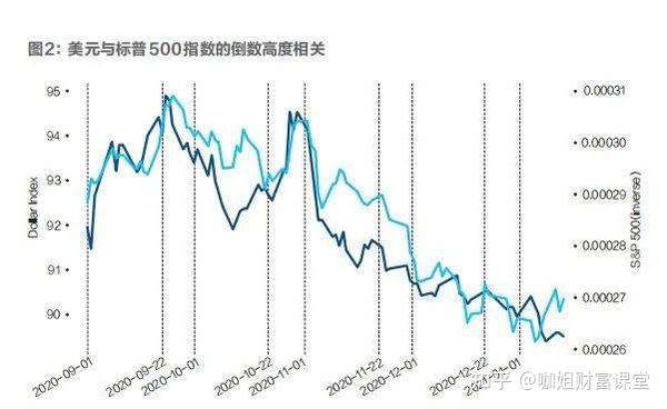 美元抛售对经济影响分析 美元抛售对经济影响分析