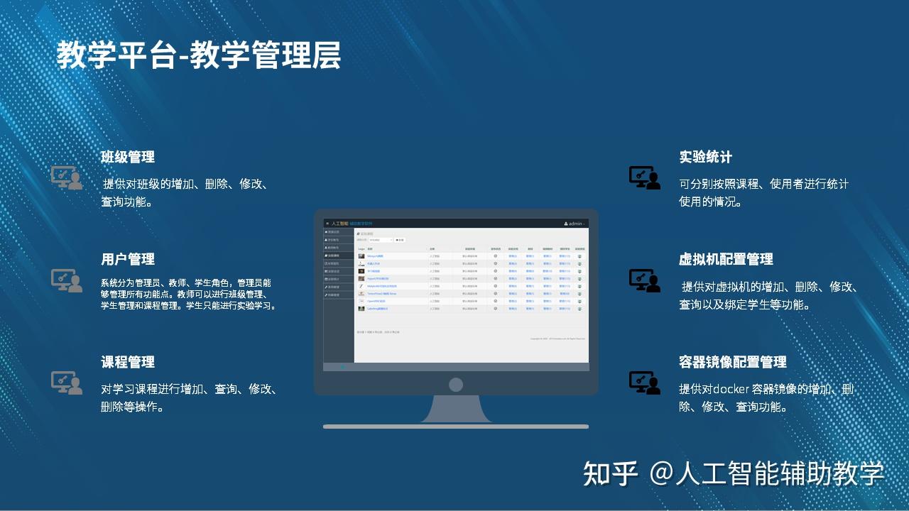 人工智能辅助教学平台解决方案