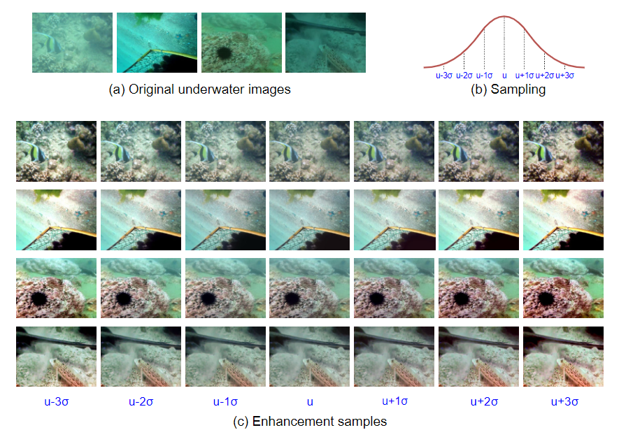 【ECCV2022】Uncertainty Inspired Underwater Image Enhancement - 知乎