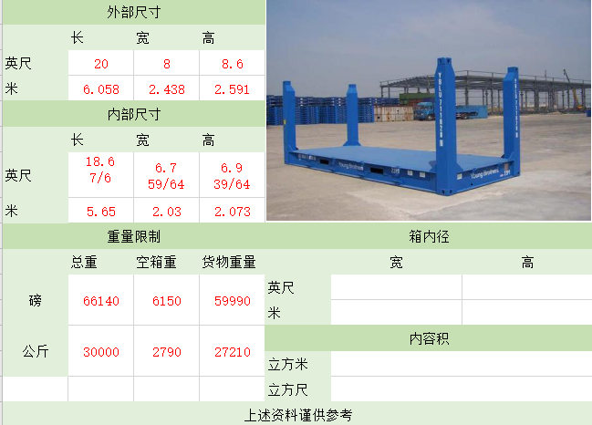 外贸人必备的集装箱知识尺寸 - 知乎
