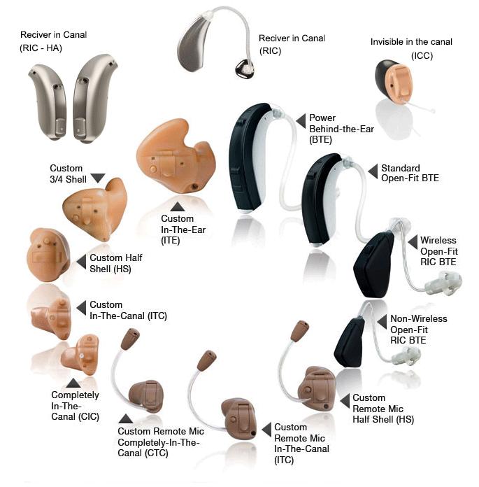 Audient Hearing Aids Reviews And Prices