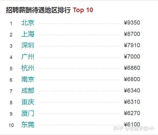 人力资源公司转让_人力资源六大模块详解_人力资源管理专业课程内容