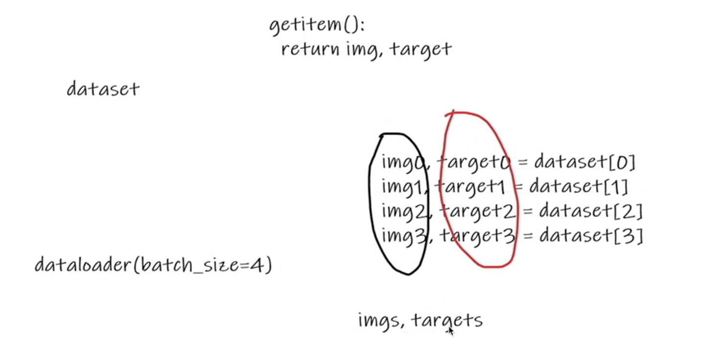Emumerate Test PyTorch 基础 -- 1. 数据 - 知乎