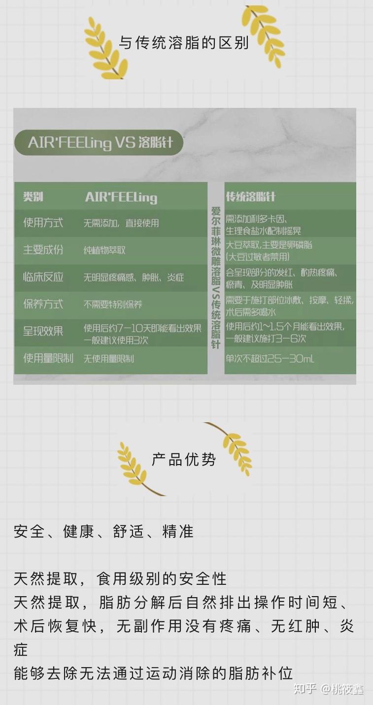 械字号溶脂爱尔菲琳