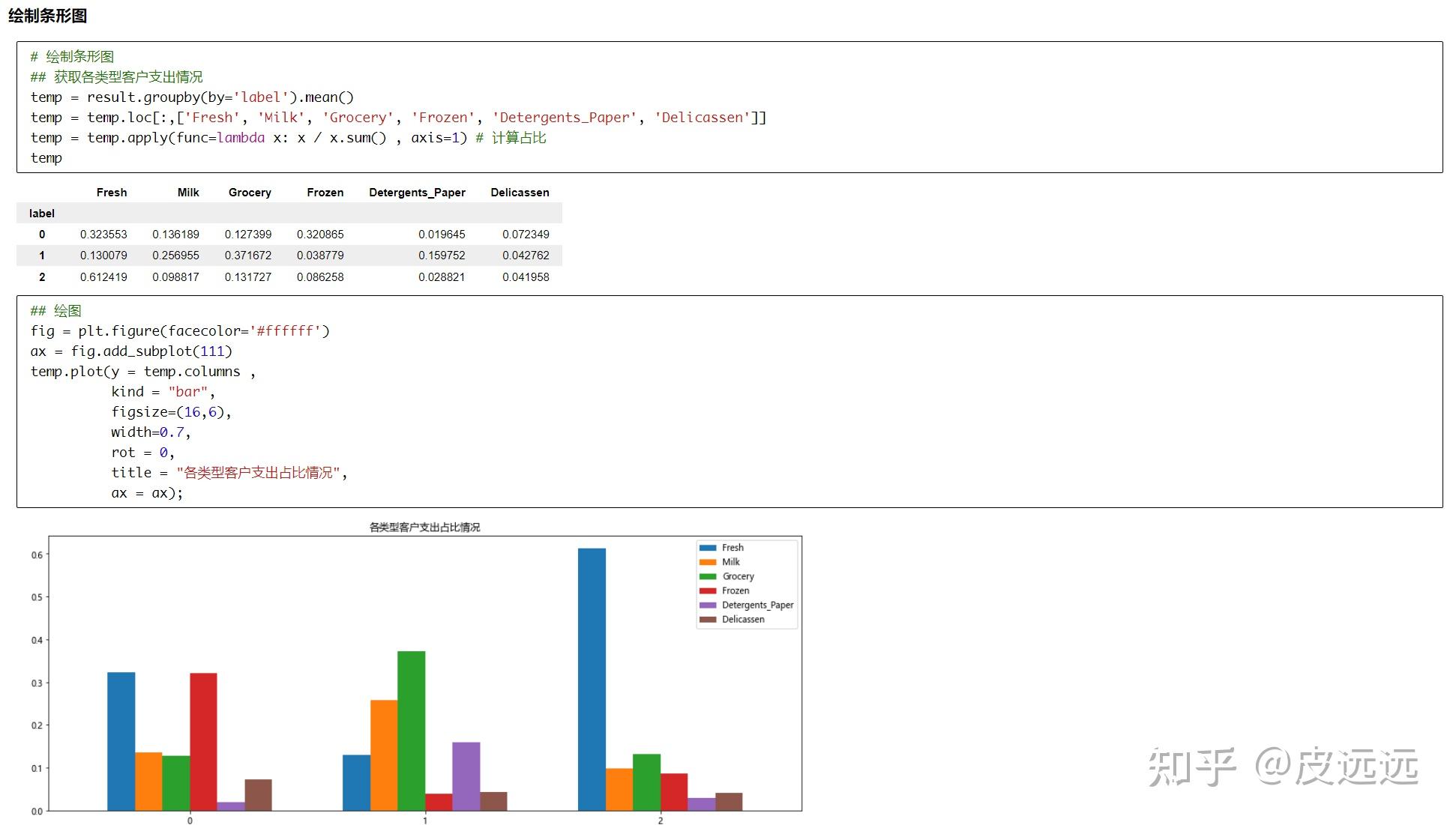 Jupiter Notebook Html Formating 如何将jupyter notebook文件漂亮的转化为html文件 - 知乎