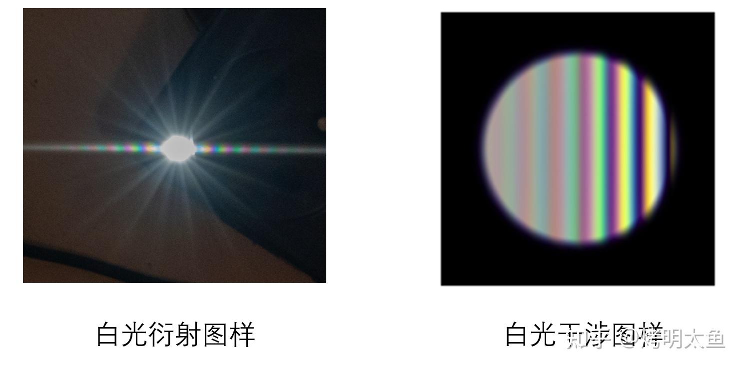 订正:睫毛产生的“芒刺”杂光为衍射效应 - 知乎
