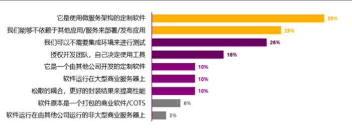 没有它你的DevOps是玩不转的,你信不? 没有它你的DevOps是玩不转的,你信不?