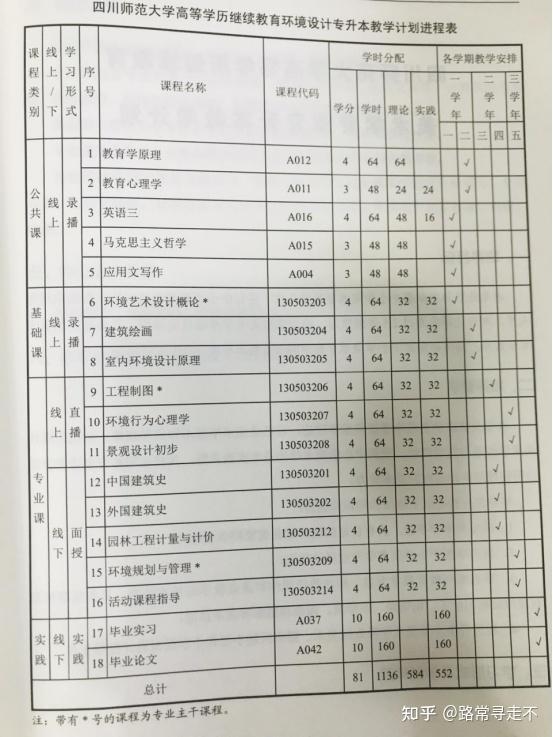 四川師範大學成教專升本環境設計專業介紹