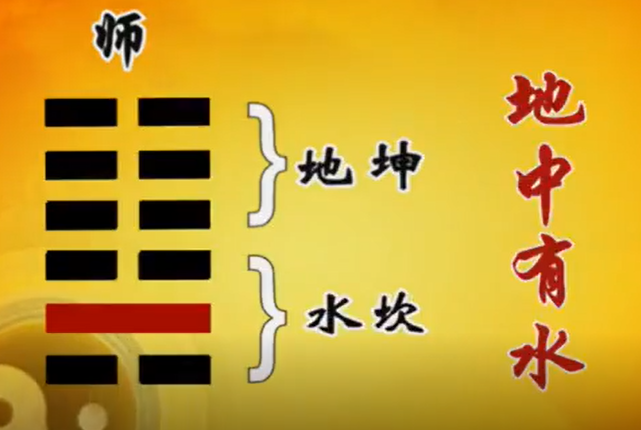 曾仕强教授易经的智慧易经详解文字版024卦序07师卦上师忧比乐