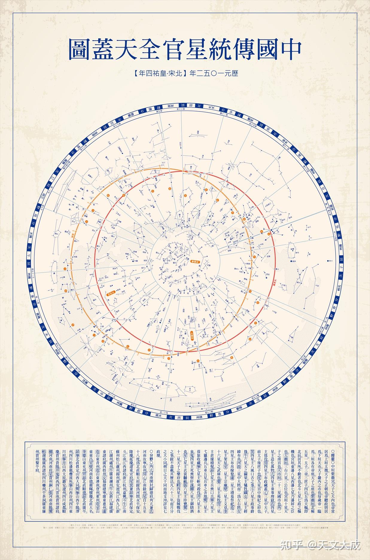 此图是根据北宋皇祐四年中国古代星官实际位置和现