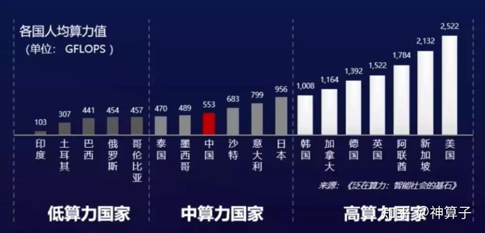 什么叫“算力”?看完这篇文章你就明白了 - 知乎