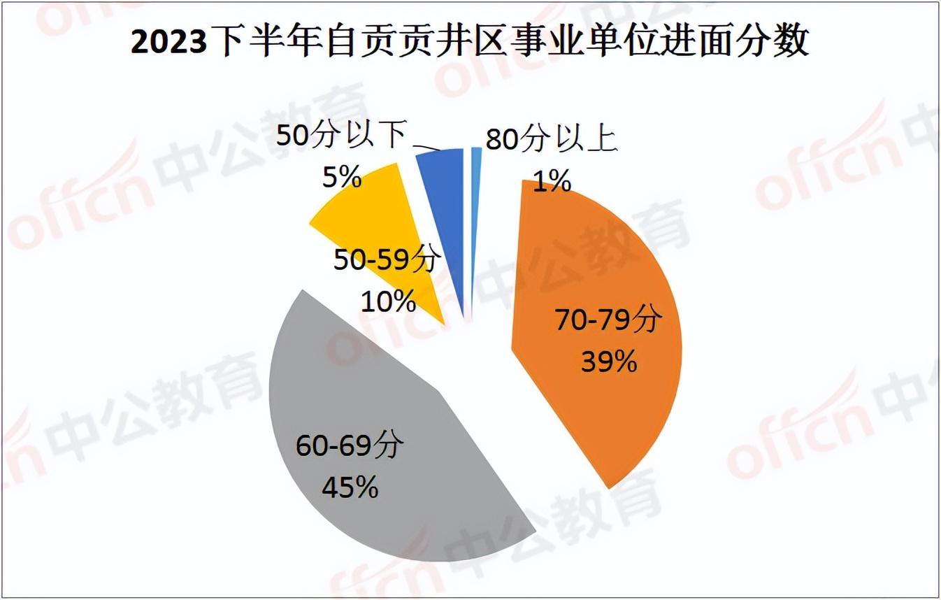 四川商務(wù)學(xué)院高考分?jǐn)?shù)線_四川商務(wù)技術(shù)學(xué)院分?jǐn)?shù)線_2024年四川商務(wù)職業(yè)學(xué)院錄取分?jǐn)?shù)線及要求