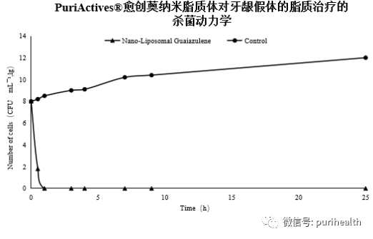PuriActives®愈创薁纳米脂质体 - 知乎