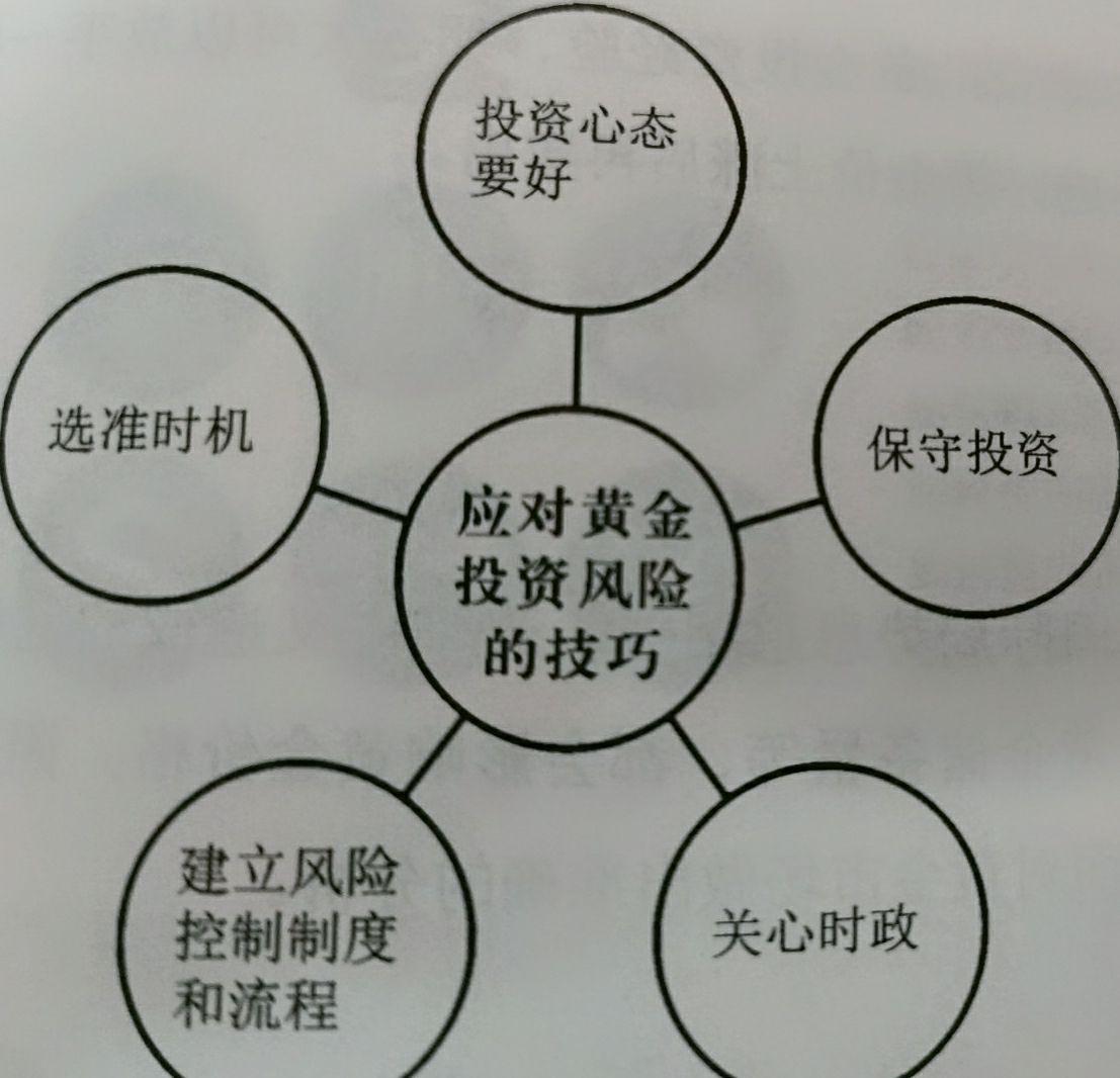 如何巧妙应对黄金投资的风险？ - 知乎