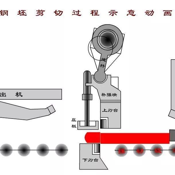【专辑】轧钢之家-飞剪合集 - 知乎