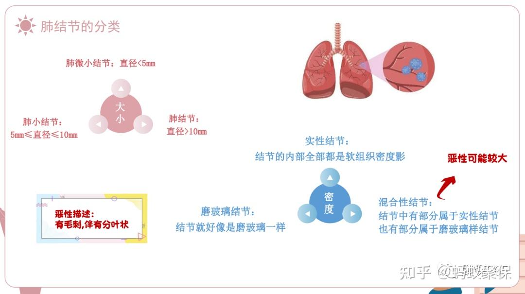 肺结节平时需要注意些什么