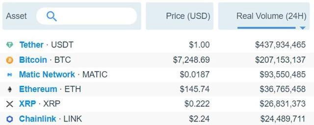 加密支付公司Truther将在萨尔免费USDT/USDC游戏推荐/注册送币链游大全/边玩边赚新选择瓦多推出非托管T Visa卡