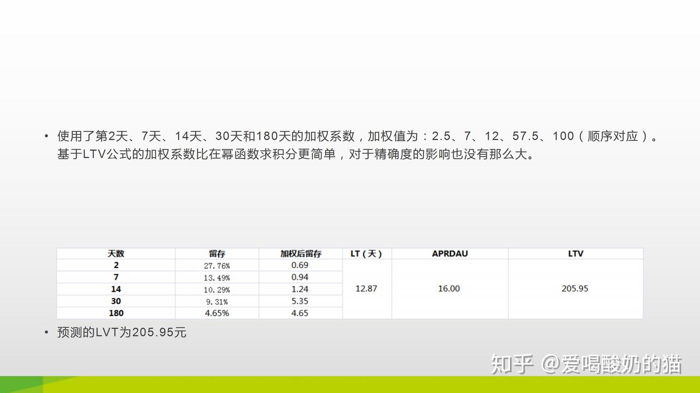 某游戏LTV，ROI预测模型建立以及回收成本天数计算- 知乎