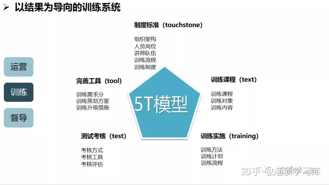 连锁系统落地：全面构建标准化运营体系 - 知乎
