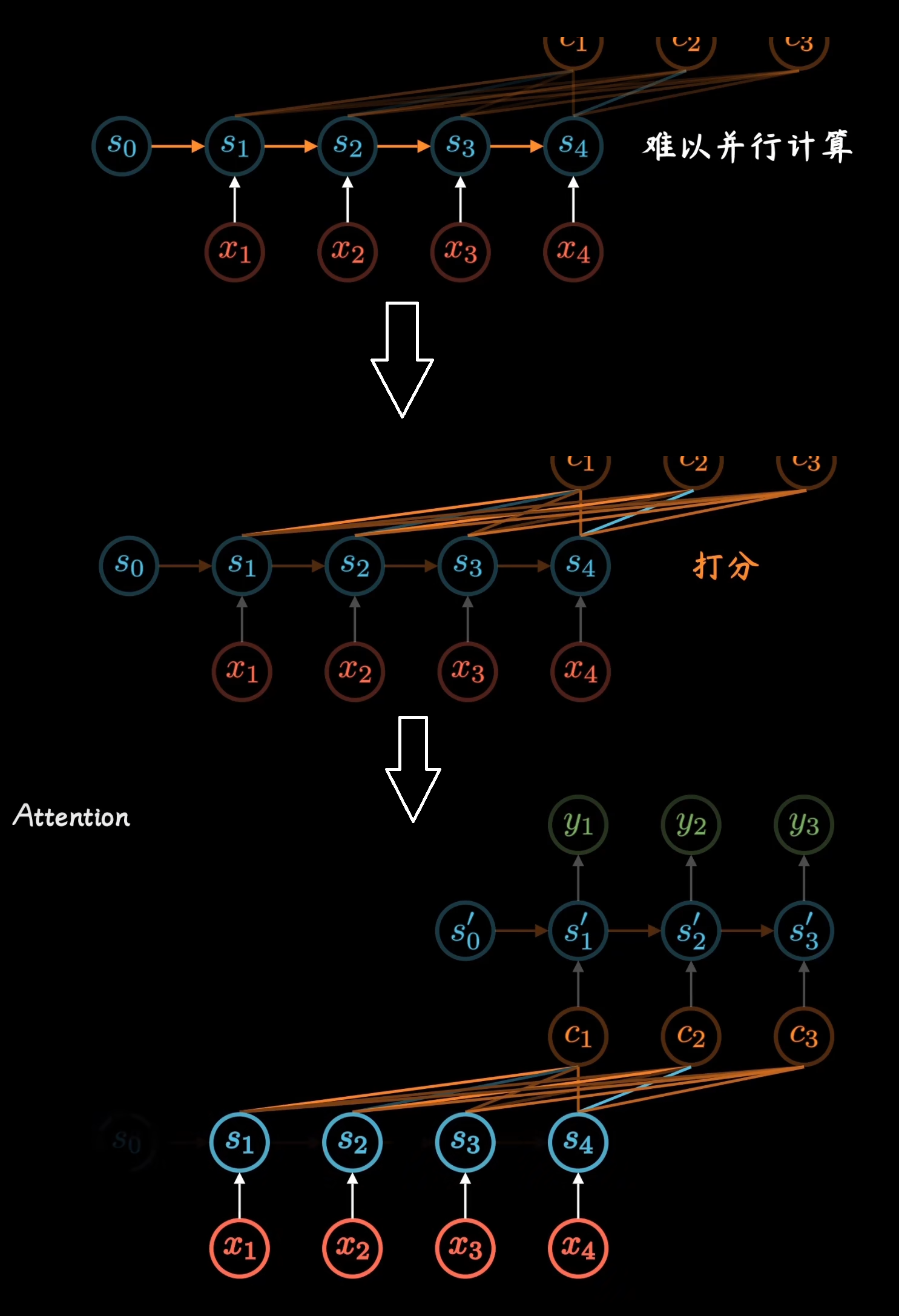 kbps什么意思,kbps是多少mb kbps什么意思,kbps是多少mb