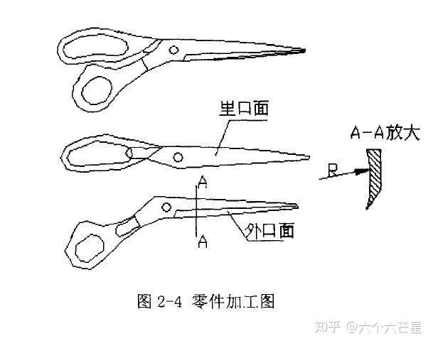 剪刀理论浅讲 - 知乎