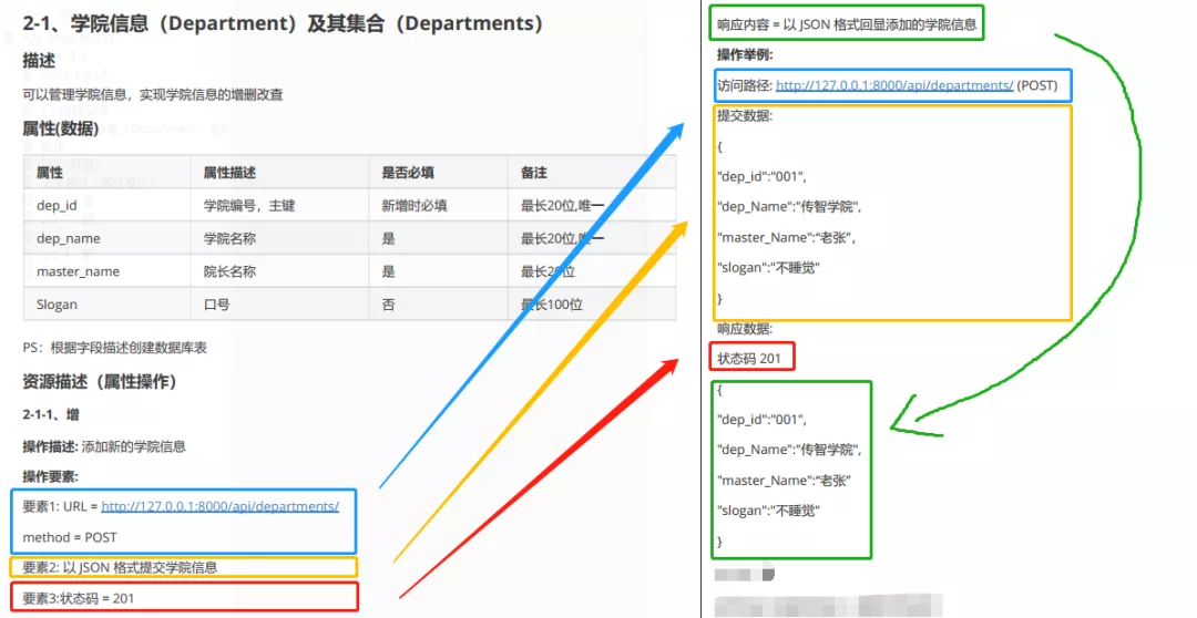 接口测试实战项目02:根据接口文档测试 接口测试实战项目02:根据接口文档测试