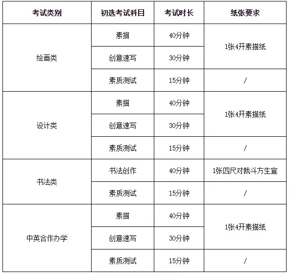 2024中央美术学院校考复试成绩查询时间 如何查分_中央美术学院2021复试考题_2021中央美院复试成绩查询